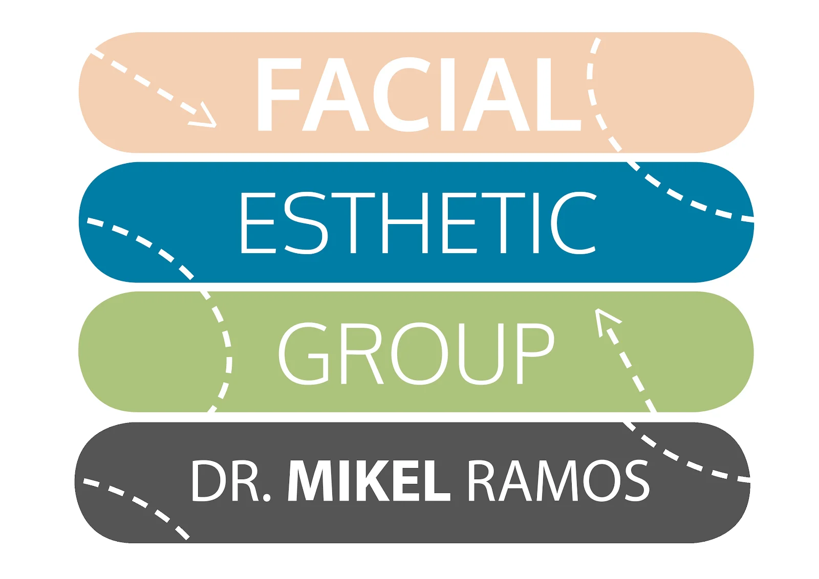 Facial Esthetic Group, Dr Mikel Ramos - Bild 3